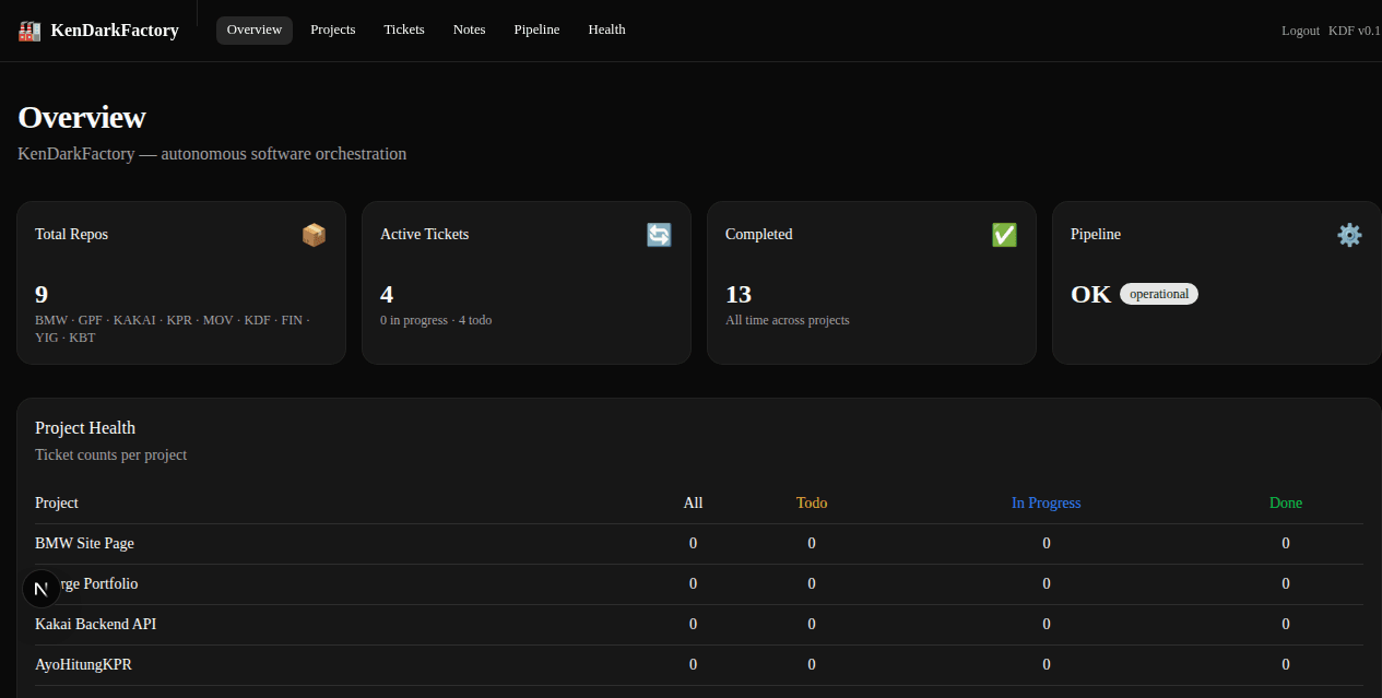KDF Dashboard